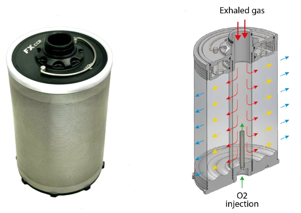 FXCCR Radial scrubber cut through