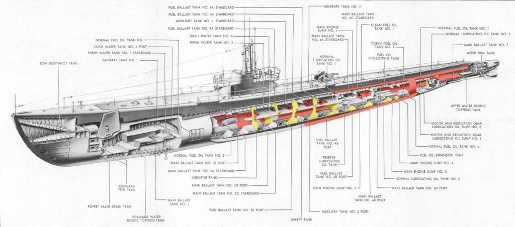 Ballast and fuel tanks for long range Baleo Class Submarines