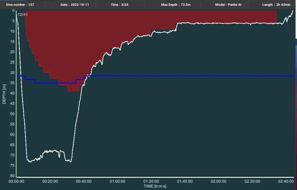 a screen shot of a deco dive graph